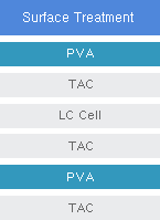 Surface Treatment-PVA-TAC-LC Cell-TAC-PVA-TAC