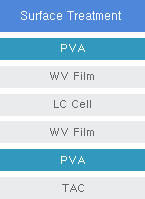Surface Treatment-PVA-WV Film-LC Cell-WV Film-PVA-TAC