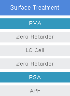 Surface Treatment-PVA-Zero Retarder-LC Cell-Zero Retarder-PSA-APF