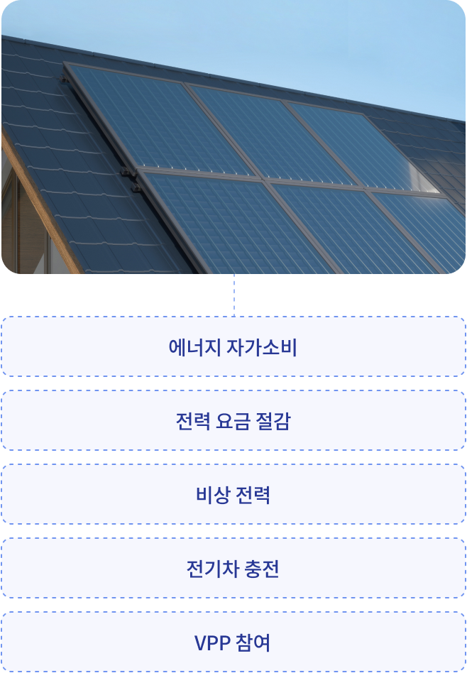 에너지 자가소비, 전력 요금 절감, 비상 전력, 전기차 충전, VPP 참여