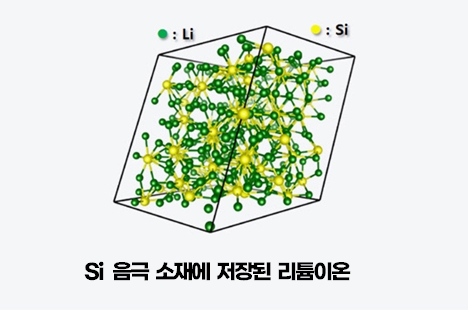 2차전지 음극재 구조,전망,관련 종목 정리 : 네이버 블로그